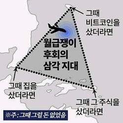 주식 코인 월급쟁이 삼각지대 비트코인 떡상 떡락 상한가 하한가