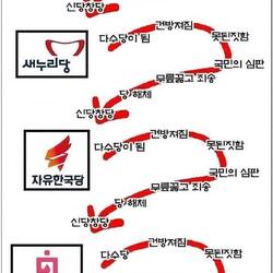 정치짤 또속아 정당 정치 한나라당 새누리당 자유한국당 미래통합당 국민의힘