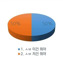 대학생 학점 시험 레포트 결과 학고 f학점 ㅅㅂ이건뭐야 이건 뭐야 50% 반반