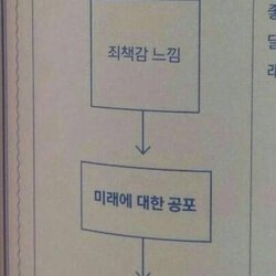 아무것도 안하기 죄책감 느낌 니래에 대한 공포 무기력 반복