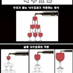 낙수효과 우리가 듣는 낙수효과가 작동하는 방식 실제 차이 작동 낙수 효과